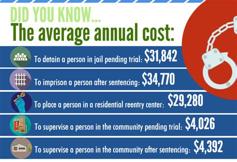 The Costs of Mass Incarceration