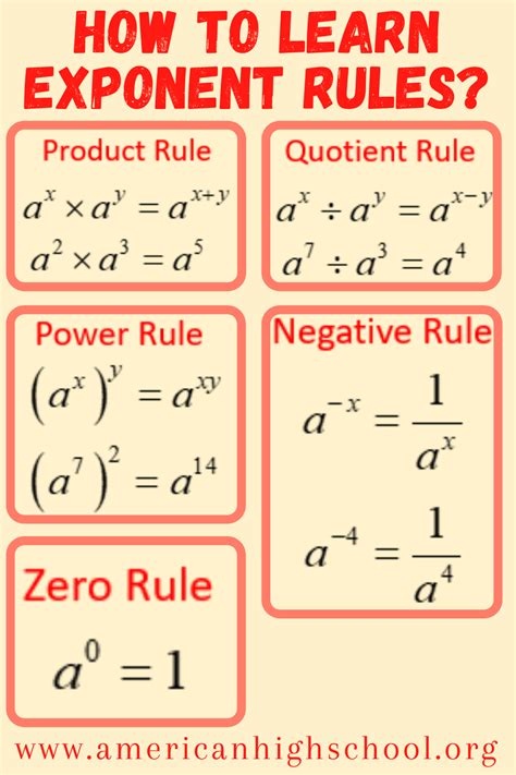 The Crucial Difference Between 6 and 6x: Unveiling the Power of Exponents