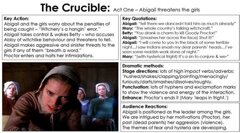 The Crucible Quiz Answers Doc