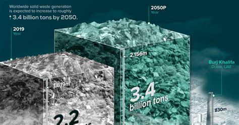 The Crushing Weight of Tonnes: Uncovering the Impact of Weight on Our World