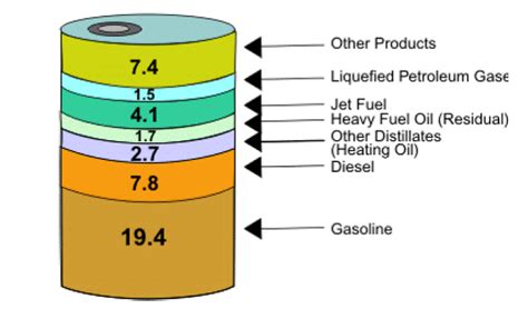 The Cubic Feet to Barrels Conversion: A Comprehensive Guide