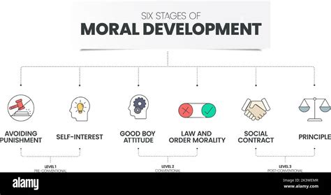 The Culture of Morality Social Development Doc