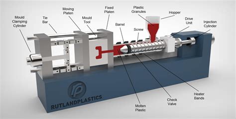 The Cup Molder: Revolutionizing the Single-Use Cup Industry