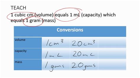 The Curious Case of cm3 and mL: A Tale of Equivalence and Intrigue