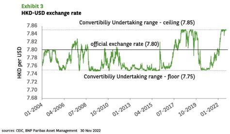 The Current 6000 HKD to USD Conversion Rate