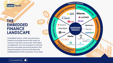 The Current Financial Landscape