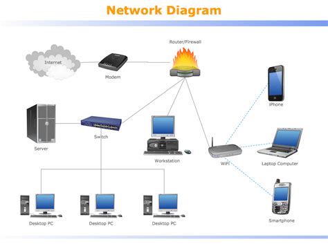 The Current State of Server Switching for Humans