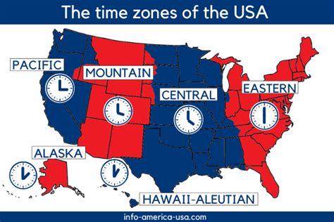 The Current Time and Date in the United States: A Comprehensive Guide to Time Zones and Daylight Saving Time