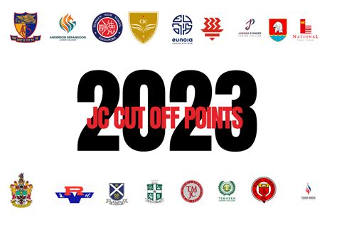 The Cut-Off Point 2023: Decisive Actions for Extraordinary Outcomes