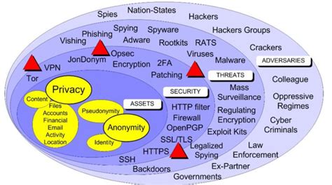 The Cybersecurity Landscape of Cryptocurrency