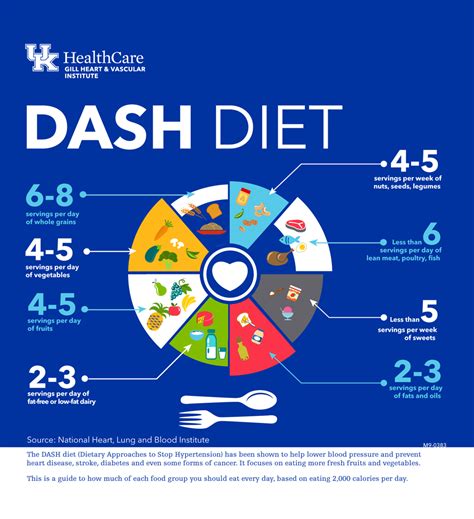 The DASH Diet for Hypertension Kindle Editon