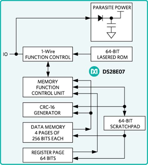 The DS28E10R+T: A Comprehensive Guide to Maxim's 1-Wire EEPROM IC