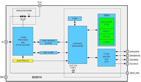 The DS28E18Q+T: A Comprehensive Guide to Maximizing 1-Wire Communication