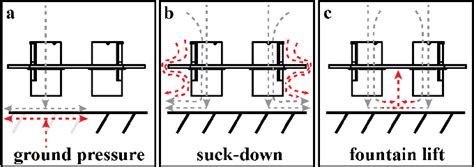 The Damaging Effects of Thrusters