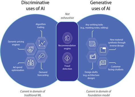 The Dark Side of Generative AI