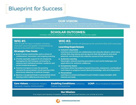 The David Moore Way: A Blueprint for Success in the Property Management Industry