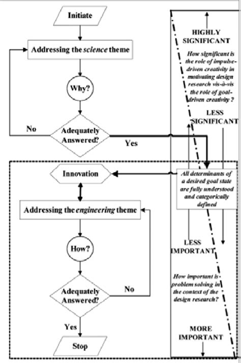 The Dawn of Onset: A Genesis of Innovation