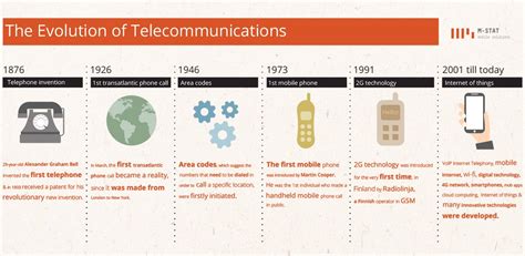 The Dawn of Telecommunications