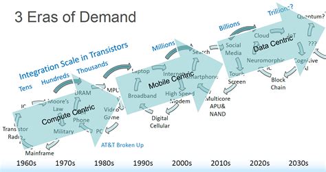 The Dawn of an Era of Unprecedented Data Growth