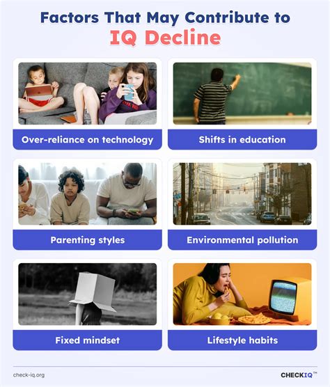The Decline in IQ Scores