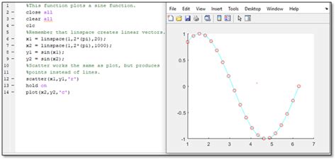 The Decline of MATLAB