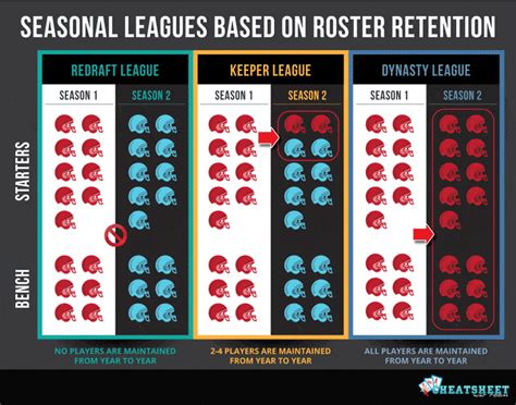 The Definitive 4-Step Guide to Leagues: From Novice to Master