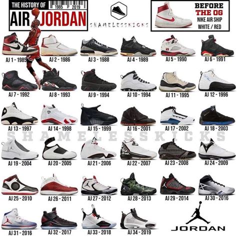 The Definitive Guide to Air Jordans: History, Styles, and Impact