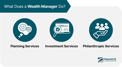 The Definitive Guide to DBS Wealth Manager: Strategies, Services, Fees, and FAQs