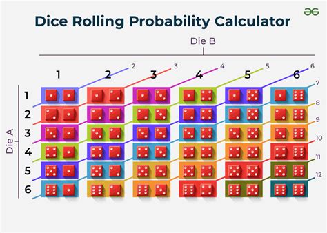 The Definitive Guide to Dice: Rolling, Probability, and Strategy