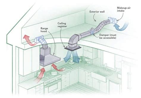 The Definitive Guide to Dishwasher Exhaust Duct Tape: Materials, Installation, and Troubleshooting