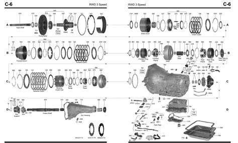 The Definitive Guide to the Ford C6 Transmission: Maintenance, Repair, and Troubleshooting