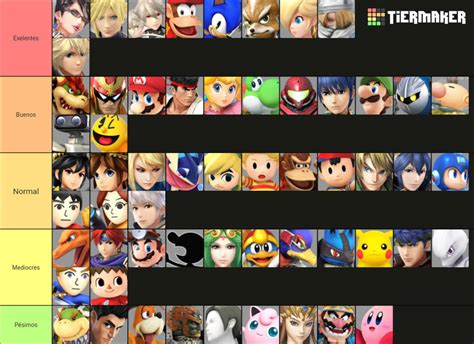 The Definitive Super Smash Bros. 4 Tier List: A Comprehensive Guide