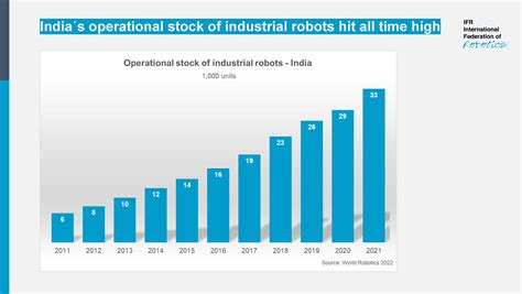 The Demand for Industrial Robot Programmers: A Growing Field