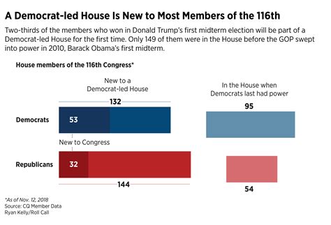 The Democratic Majority