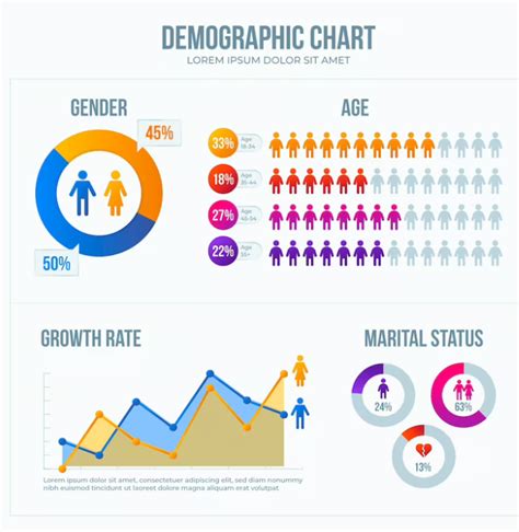 The Demographic Landscape: Graduates in the Global Workforce