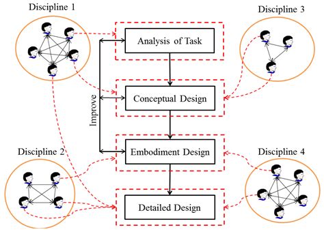 The Designer&amp PDF