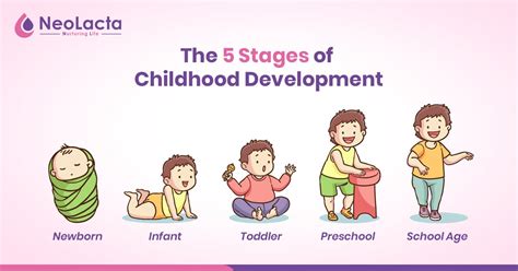 The Development of Children PDF