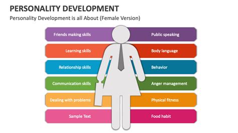 The Development of Personality Doc