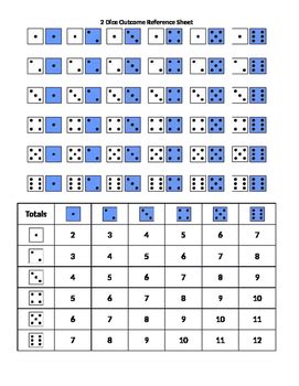 The Dice: An Exploration of Probability, Fate, and Games