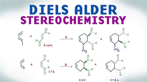 The Diels-Alder Reaction Selected Practical Methods PDF