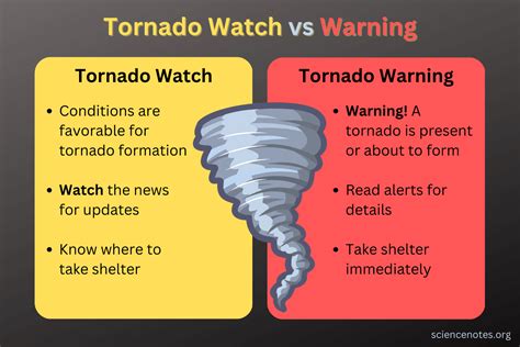 The Difference Between a Tornado Watch and a Tornado Warning