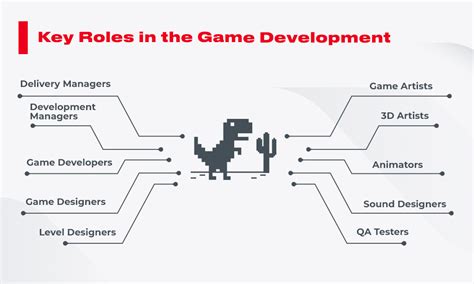 The Different Roles of Game Developers