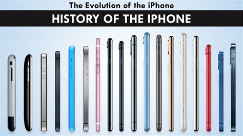 The Different iPhone Models Available