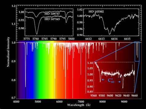 The Diffuse Interstellar Bands PDF