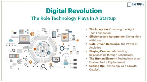 The Digital Revolution: Software's Dominating Role