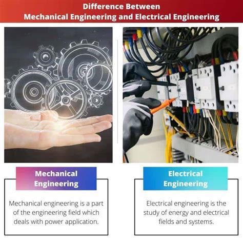 The Distinctive Roles of Mechanical and Electrical Engineering: A Comprehensive Comparison