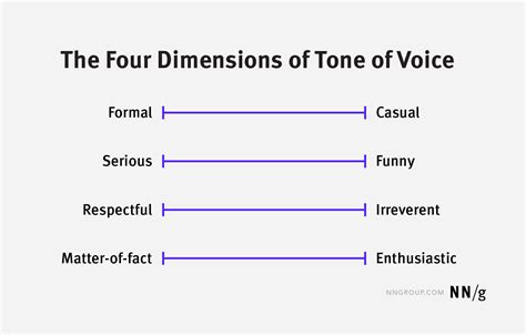 The Diverse Spectrum of Voice in Literature and Language