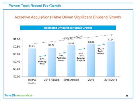 The Dividend Advantage: A Proven Track Record