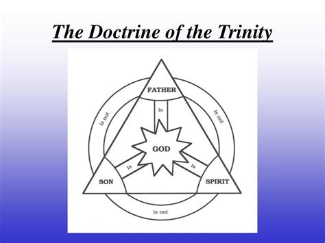 The Doctrine of the Trinity