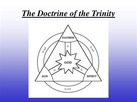 The Doctrine of the Trinity